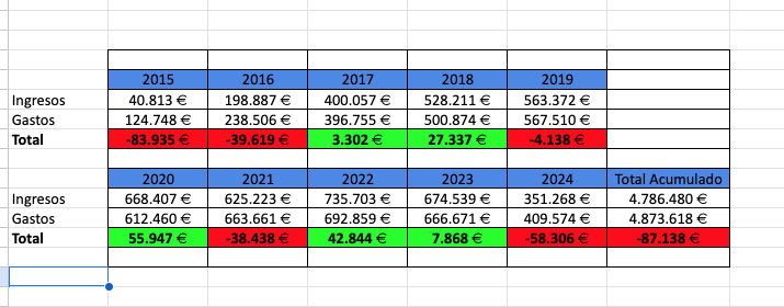Otros medios viven de la publicidad institucional / subvenciones / sobornos. En CTXT estamos orgullosas de no vender nuestra línea editorial a NADIE y de haber resistido 9 años y medio gracias a nuestros lectores.  ¿Nos ayudas? Te necesitamos.
agora.ctxt.es/suscripciones/