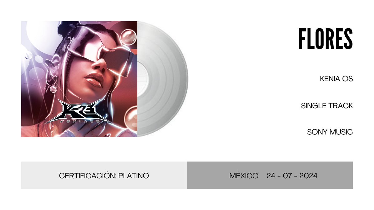 updateskos's tweet image. 'Flores' certifica disco de platino en México, tras vender más de 140k de copias en el país.