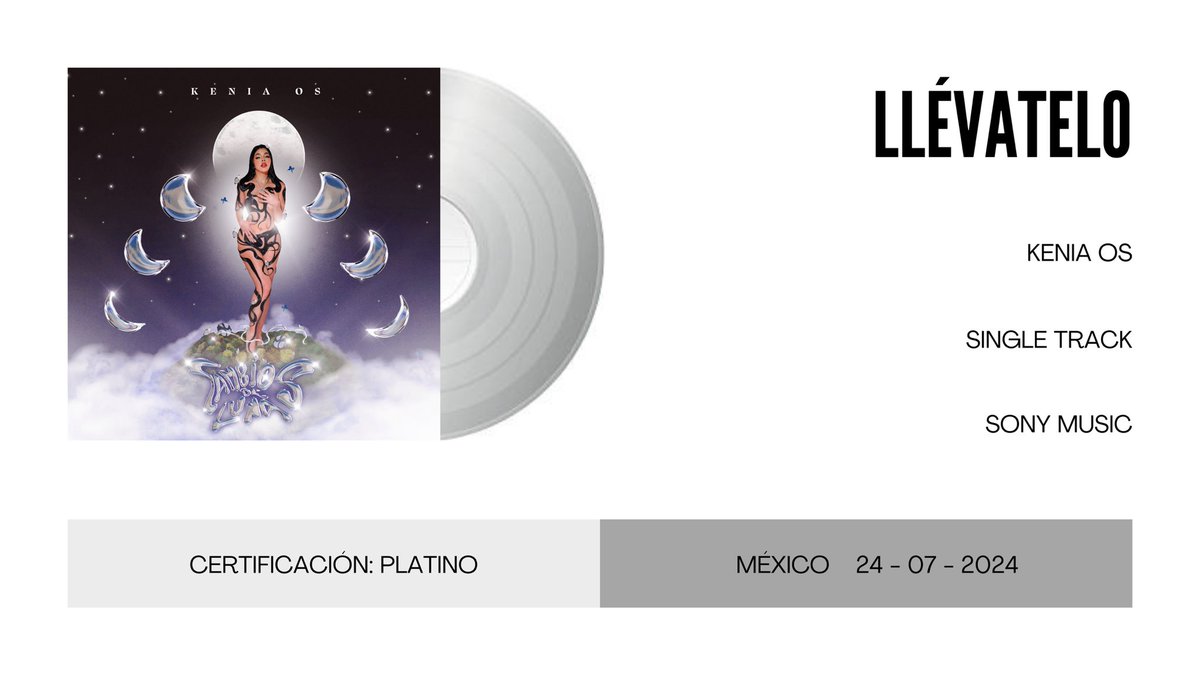 updateskos's tweet image. 'Llévatelo' certifica doble disco de platino en México, tras vender más de 280k de copias en el país.