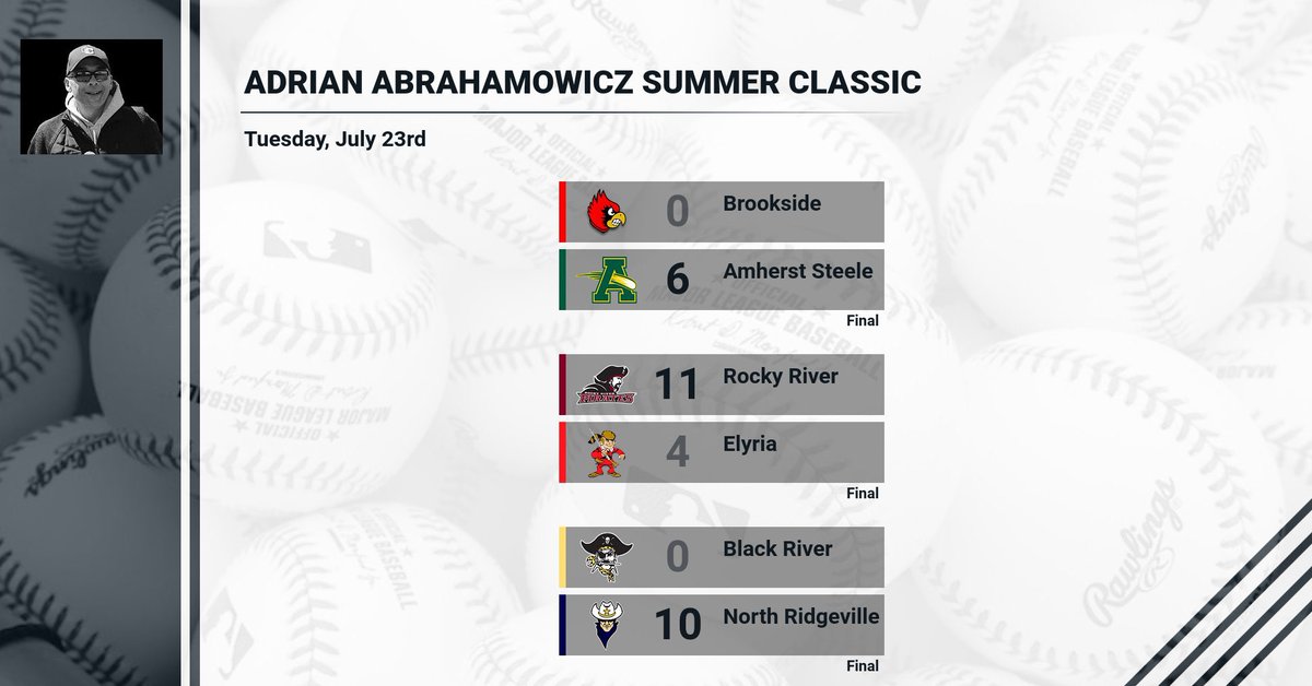 Amherst Steele Baseball tweet media