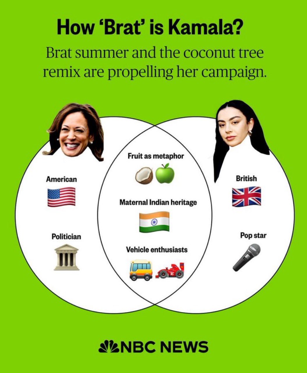 ryan on X: “I love venn diagrams. I really do https://t.co 