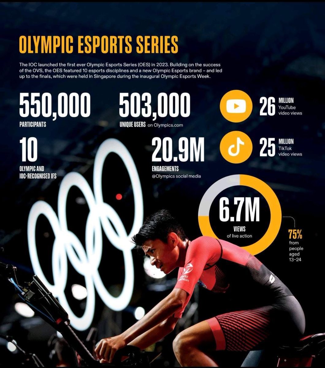 E esses números aqui?