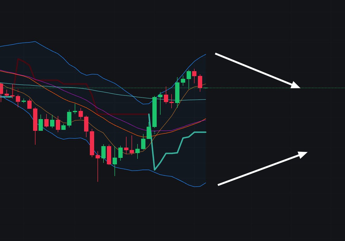 经典教材1《btc庄家日记》中的场景再现2023年3月22日布林带开始收窄，安抚一层思维的交易员 图为2024年7月24日配合教材2《箱体运动理论》上沿的确认