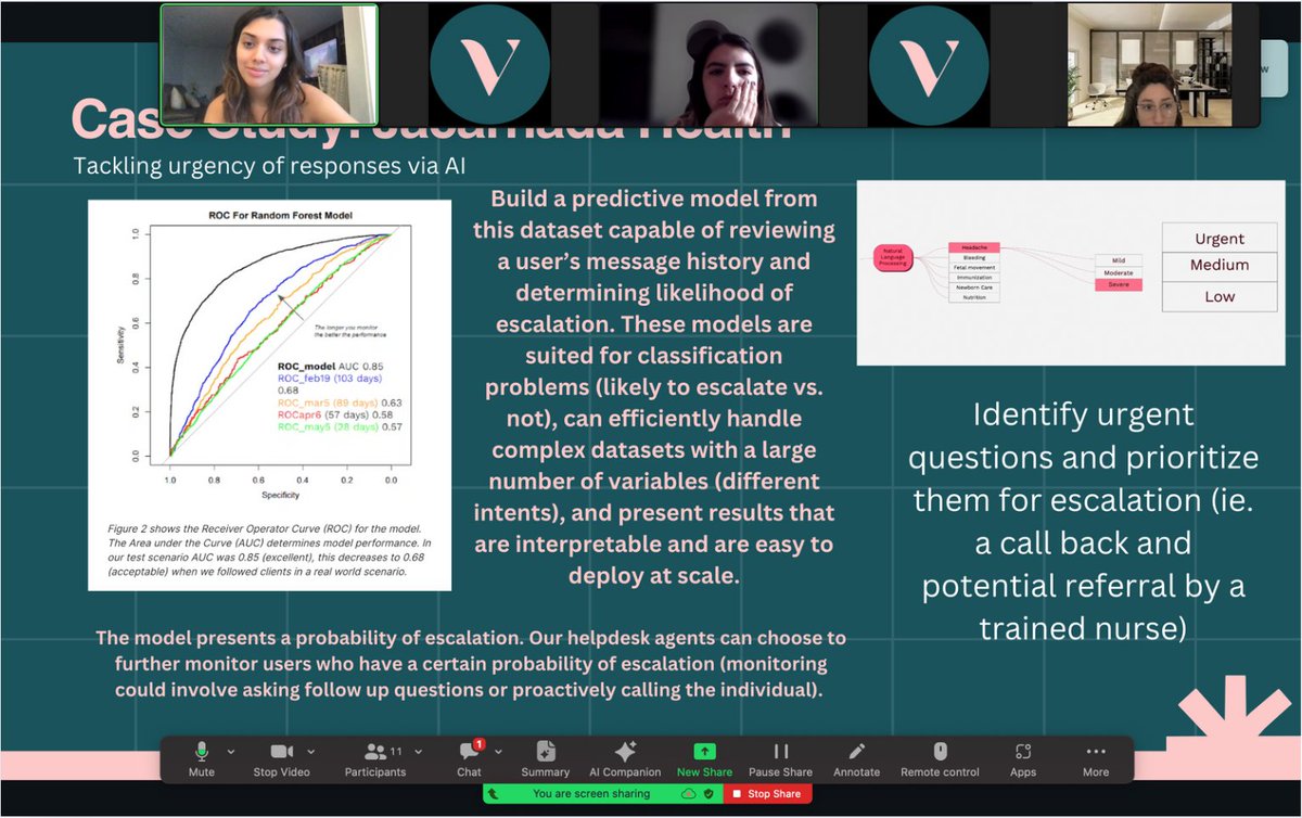 Alisha Arora (@alishaarora_) on Twitter photo 🗓️ 1 month into my internship at <a href="/VitalaGlobal/">Vitala Global Foundation: Non-profit 🇨🇦</a>, and it’s been incredible! 🌟 Excited to share a sneak peek of my presentation where I discussed my work on determining response urgency using NLP and developing a menstrual tracker to add to the abortion support app. 🚀💡 🗓️ 1 month into my internship at <a href="/VitalaGlobal/">Vitala Global Foundation: Non-profit 🇨🇦</a>, and it’s been incredible! 🌟 Excited to share a sneak peek of my presentation where I discussed my work on determining response urgency using NLP and developing a menstrual tracker to add to the abortion support app. 🚀💡