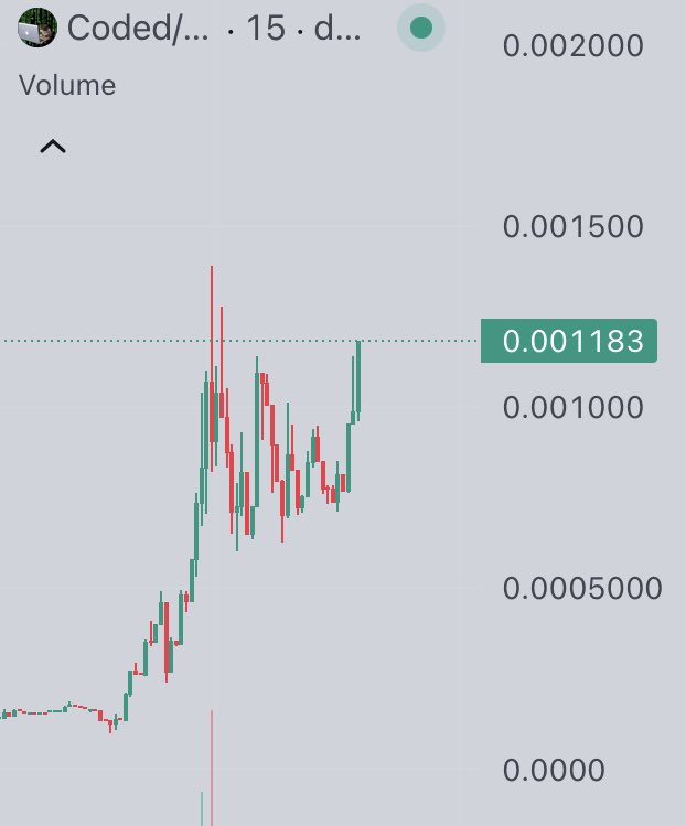 BILLIONS. 

IT’S $CODED.