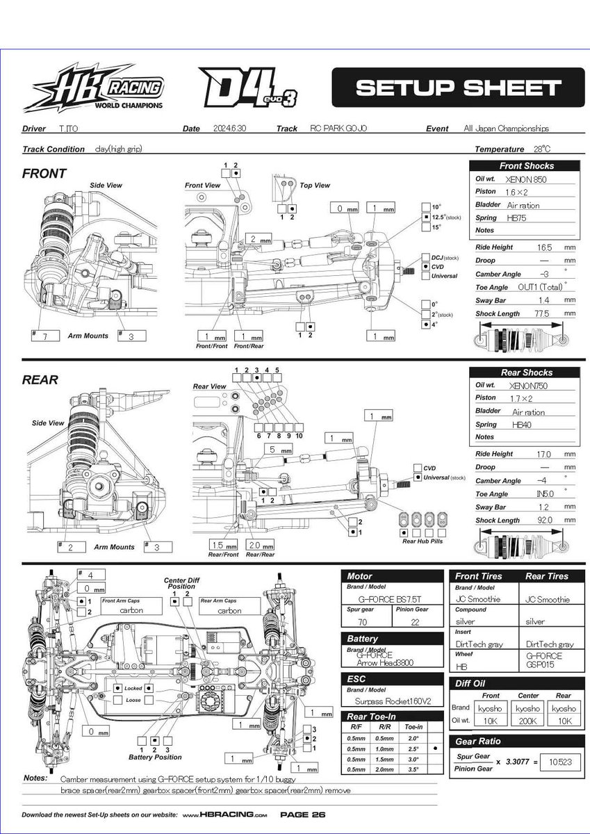 dryhop_ito's tweet photo. 遅くなりましたがEPオフ全日本の
HB D2EVO、D4EVO3
G-FORCE SurpassRocket 160V2 PROの
セッティングデータです。
#HBRACING
#GFORCE
#KOPROPO
#TEAMAZARASHI
#UREE
#XENON
#ハタノデザイン
#DRYHOP
#オーム模型
#オームツインサーキット
#タケウチモデル苫小牧店 https://t.co/7r6wSrMC54