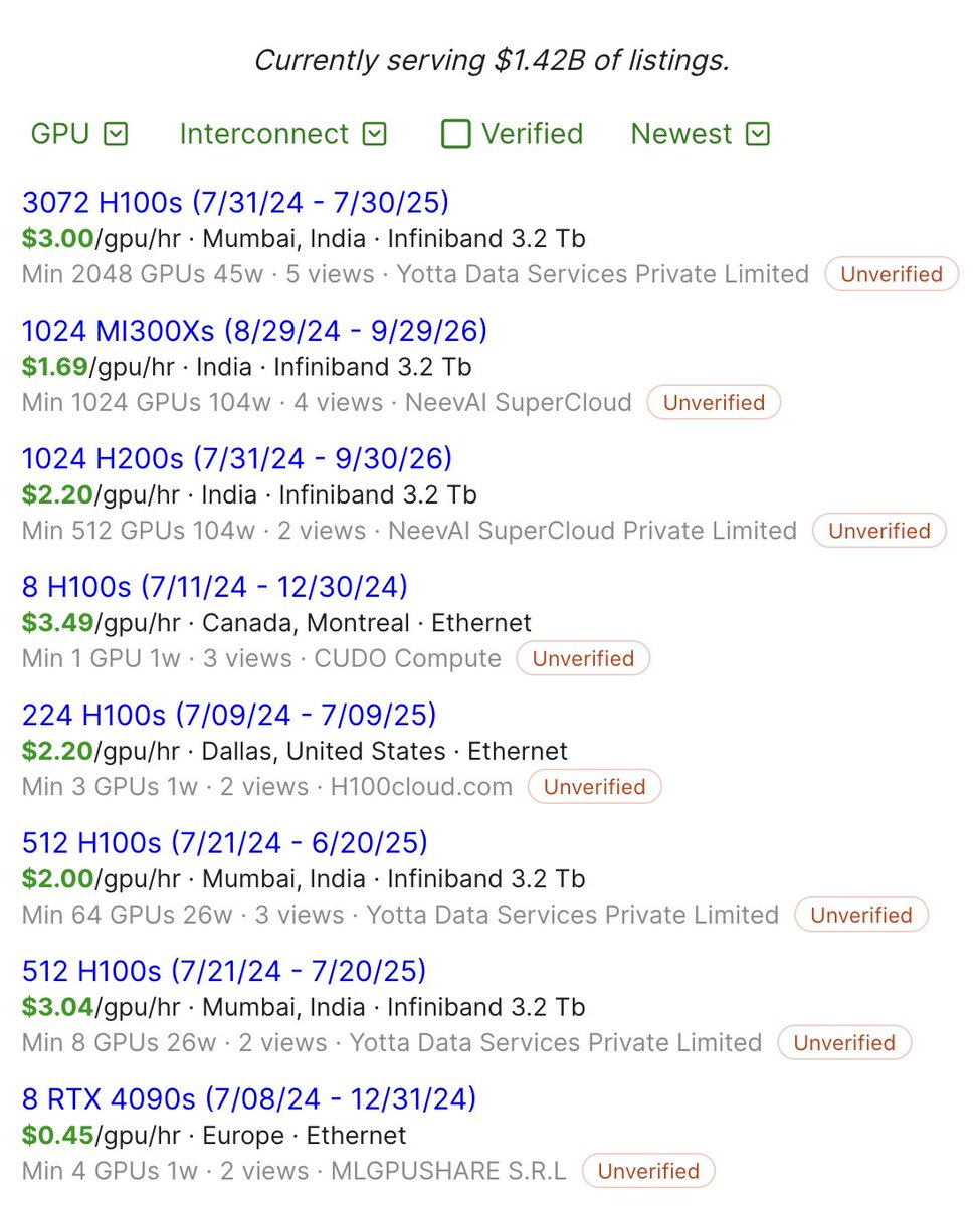 $1.4B in GPUs on gpulist.ai