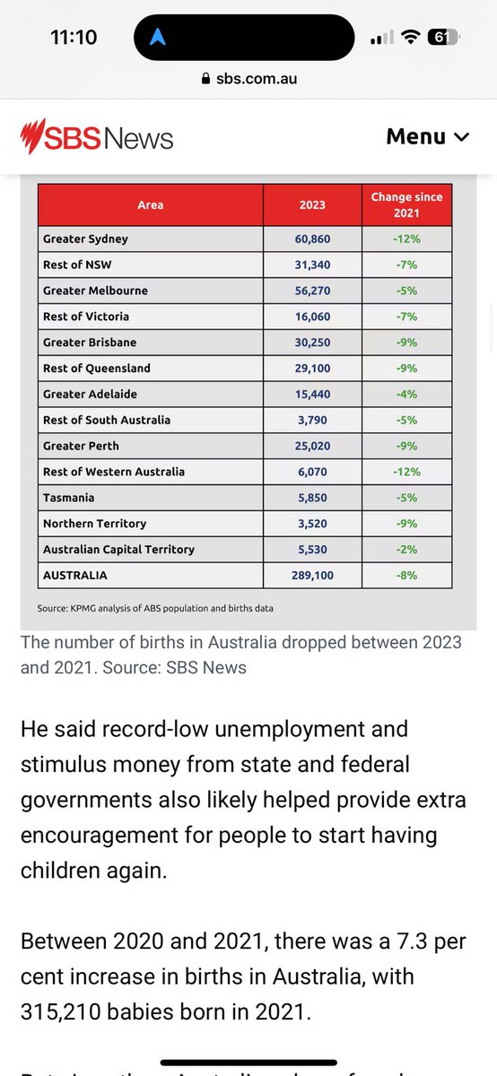 Potstirrer111's tweet photo. So this is interesting. Young people in Sydney stopped having children not having more than 1 child because of expensive housing. The example given is the exact same as us. Can’t afford a 3 bedroom place @AvidCommentator @MChandlerMather @purplepingers @RoseBJackson https://t.co/z9CAtxahdP