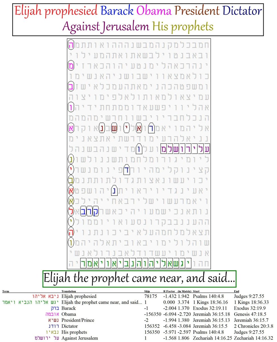 BenBroyles79's tweet photo. The two witnesses (olive trees) mentioned in Revelation 11 are Elijah and Moses, whom Barack Obama will kill at the mid-point of the seven-year tribulation (Rev. 11:7). This code verifies that Elijah will prophesy against this coming dictator of the world, President Barack Obama. https://t.co/idKDVilKqI