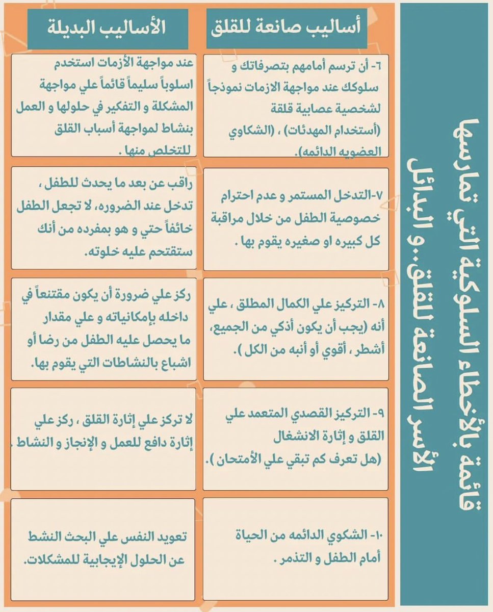 Reqarni1's tweet photo. قائمة بالأخطاء السلوكية التي تمارسهآ الاسر الصانعة للقلق، والبدائل. https://t.co/35LU5GrtHn