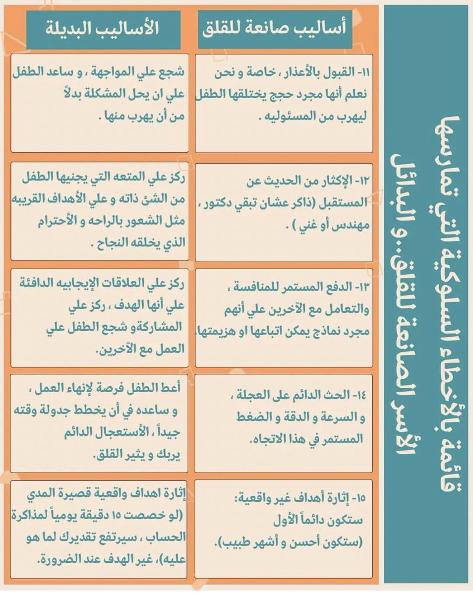 Reqarni1's tweet photo. قائمة بالأخطاء السلوكية التي تمارسهآ الاسر الصانعة للقلق، والبدائل. https://t.co/35LU5GrtHn