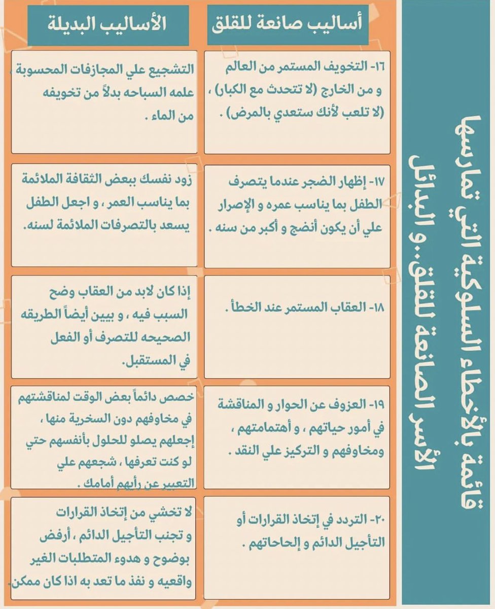 Reqarni1's tweet photo. قائمة بالأخطاء السلوكية التي تمارسهآ الاسر الصانعة للقلق، والبدائل. https://t.co/35LU5GrtHn
