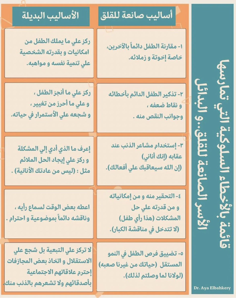 Reqarni1's tweet photo. قائمة بالأخطاء السلوكية التي تمارسهآ الاسر الصانعة للقلق، والبدائل. https://t.co/35LU5GrtHn