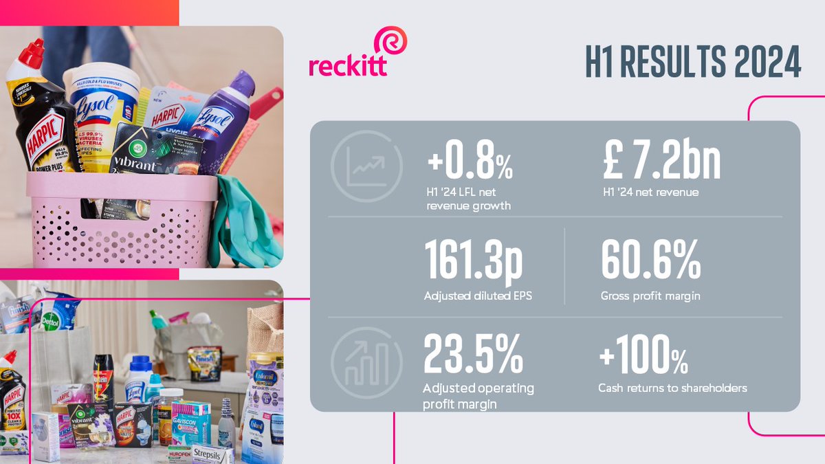 Reckitt tweet media
