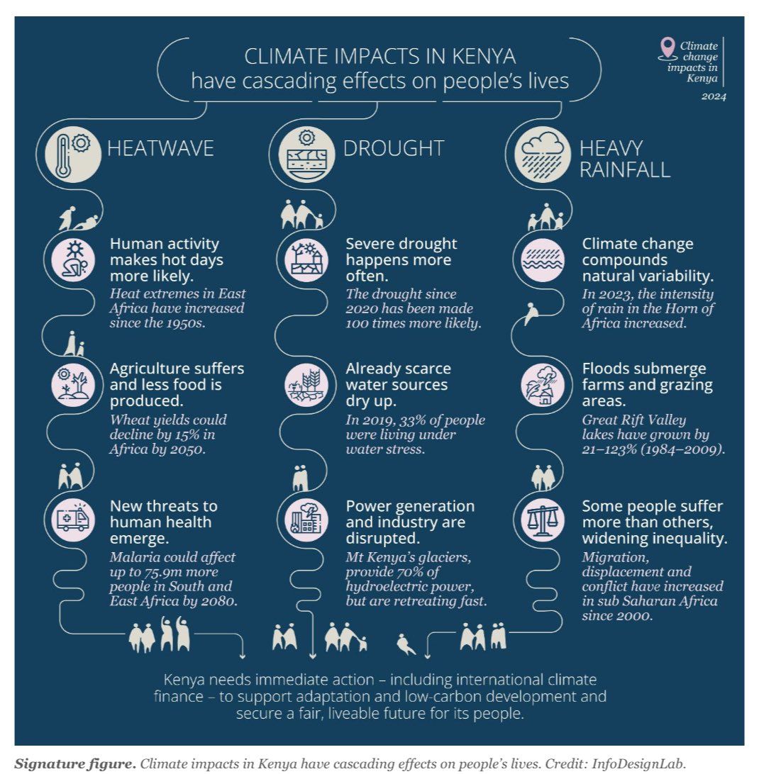 Kenya Red Cross tweet media