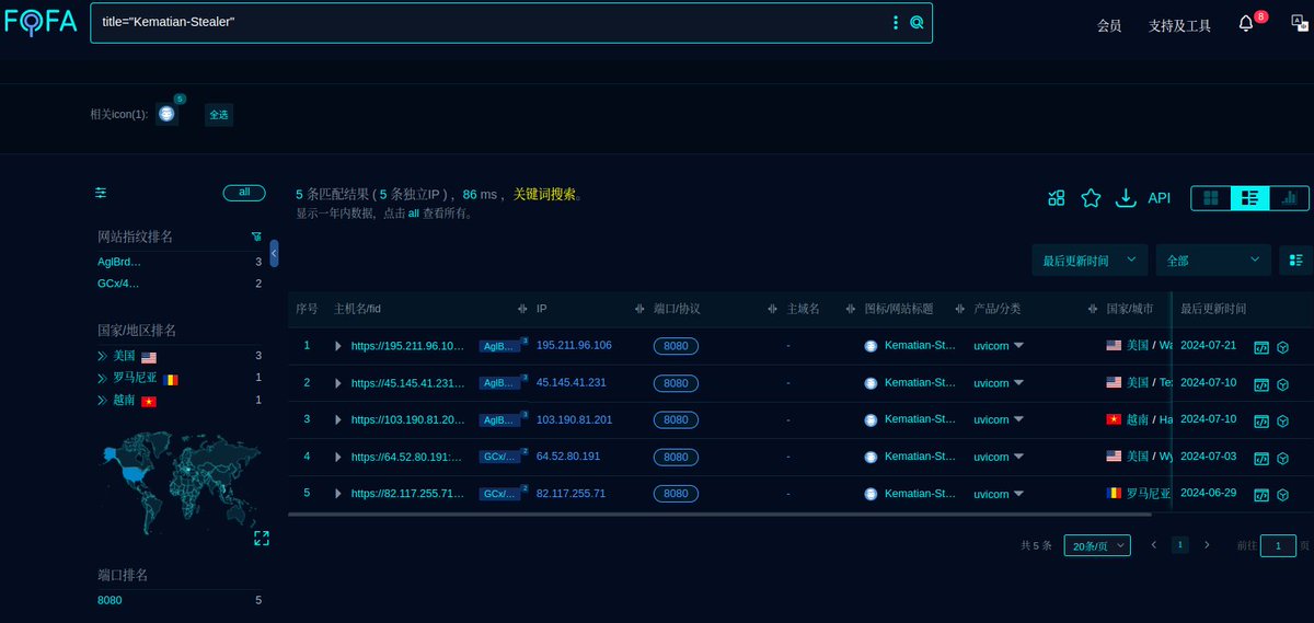 #KematianStealer C2 ip's

95[.]211[.]96[.]106[:]8080
45[.]145[.]41[.]231[:]8080
103[.]190[.]81[.]201[:]8080
64[.]52[.]80[.]191[:]8080
82[.]117[.]255[.]71[:]8080

<a href="/fofabot/">FOFA</a> query: title="Kematian-Stealer"

<a href="/banthisguy9349/">Fox_threatintel</a> <a href="/500mk500/">Mikhail Kasimov</a>