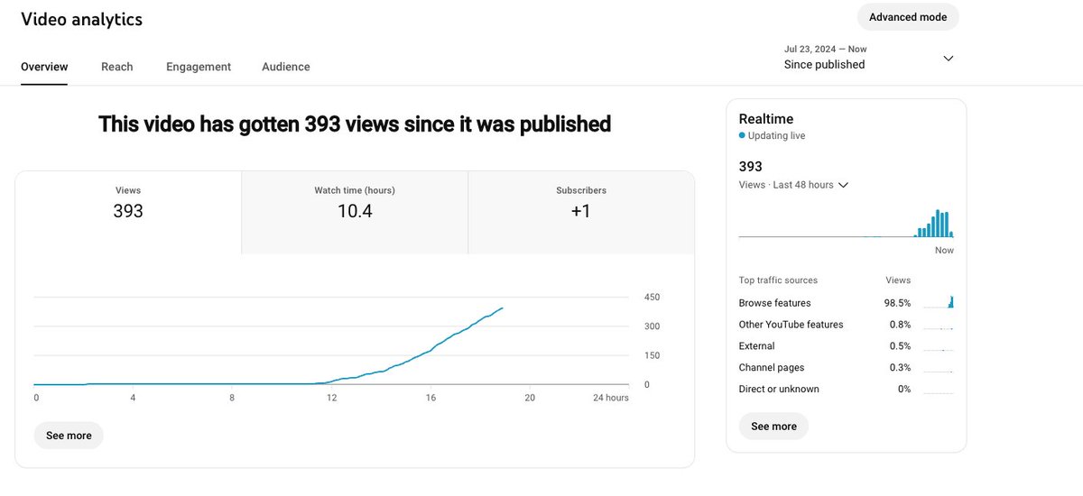 TubeCreators tweet media
