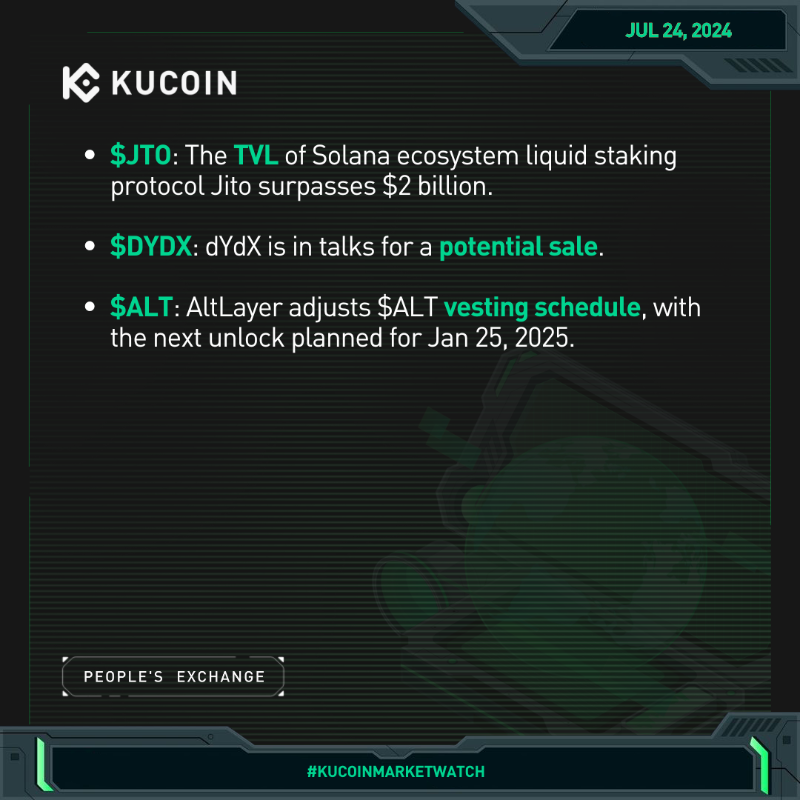 kucoincom's tweet photo. 🔔 Today's #KuCoinMarketWatch updates (Jul 24, 2024):

🇺🇸 US spot #EthereumETFs exceed $1B trading vol on 1st day; Grayscale’s ETHE leads

📊 $ETH ETF 1st-day volume is 23% of $BTC ETFs'

🎙️ Bitcoin 2024 CEO in talks with Kamala Harris’s team to speak at event

More news ⤵️