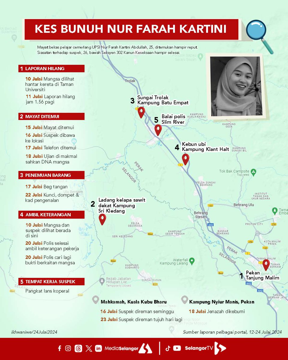 Media Selangor tweet media