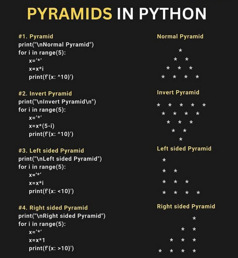 Python_Dv's tweet image. Pyramid using Python 🎯

#python #programming #developer #programmer #coding #coder #softwaredeveloper #computerscience #webdev #webdeveloper #webdevelopment #pythonprogramming #pythonquiz #ai #ml #machinelearning #datascience