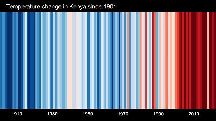 IrshadIdris's tweet photo. It's getting hot in here....

This is what temperature changes in Kenya looks like....these are the impacts of climate change. 

At the launch of climate change impacts in Kenya report by @MeteoKenya @WorldResources 

#ClimateImpactsKE https://t.co/yIhNCLnLWz