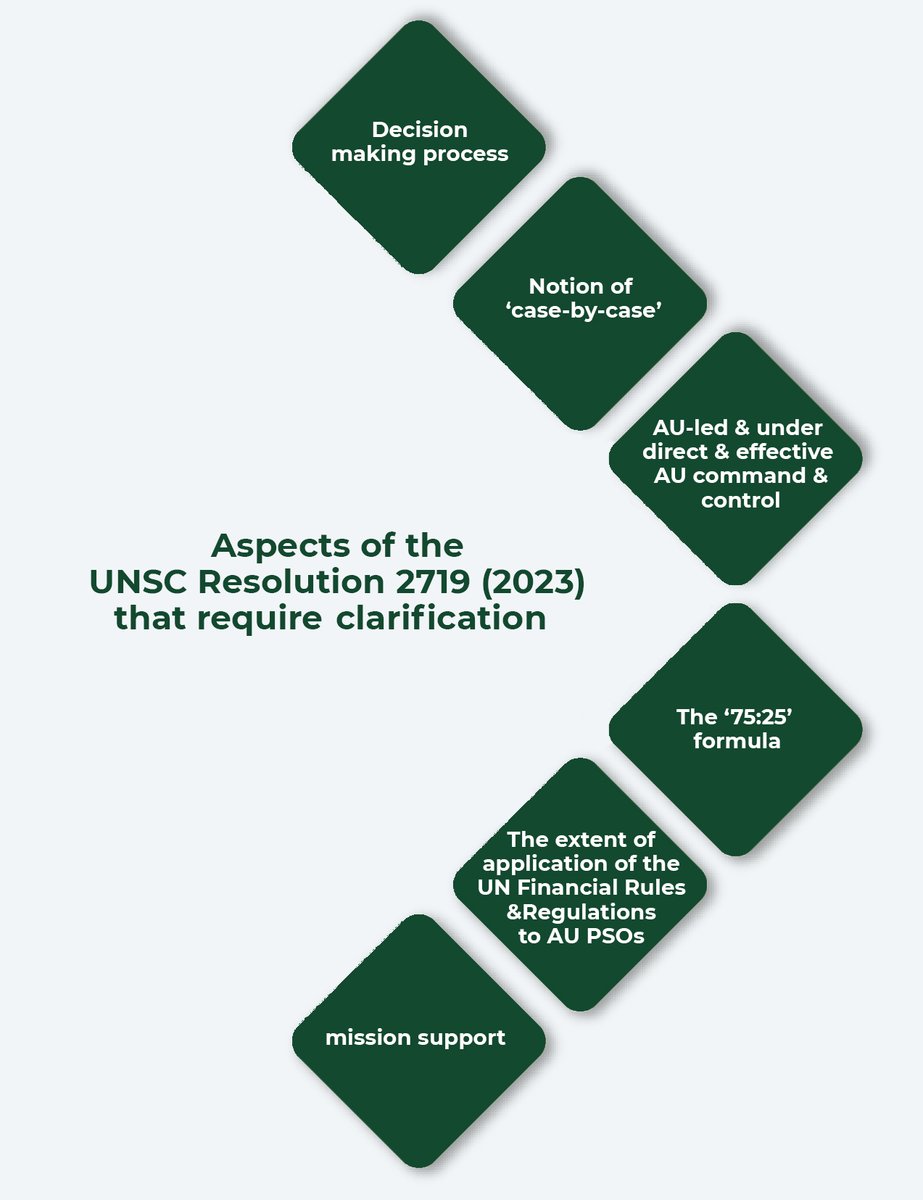 africa_amani's tweet photo. Today the #PSC is expected to discuss the United Nations Security Council Resolution 2719 (2023). Find more details on the session and expected outcome in our latest 'Insights on the PSC':
👉🏾https://t.co/DMvguWzRHU
#AUPSOs #UNSCRes2719 https://t.co/8TywRW8TXz