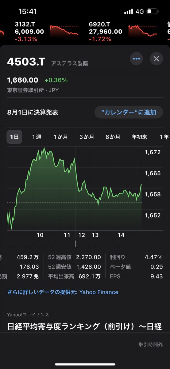 takita3737's tweet photo. こんな相場でもアステラス製薬強い❤️
14期連続増配あるかな?
#株式投資 #為替 #株クラ
#株クラの輪を拡げよう
#株式投資 #半導体 #AI #AMD #SMCI #RDDT #信越化学 #レーザーテック #JT #NTT #任天堂 #emaxisslim #NASDAQ #ARM #spyd #VYM #PBR #EPI #SQM #SP500 #HDV #VTI #VOO #XOM #CVX #FIRELIFE #NVIDIA