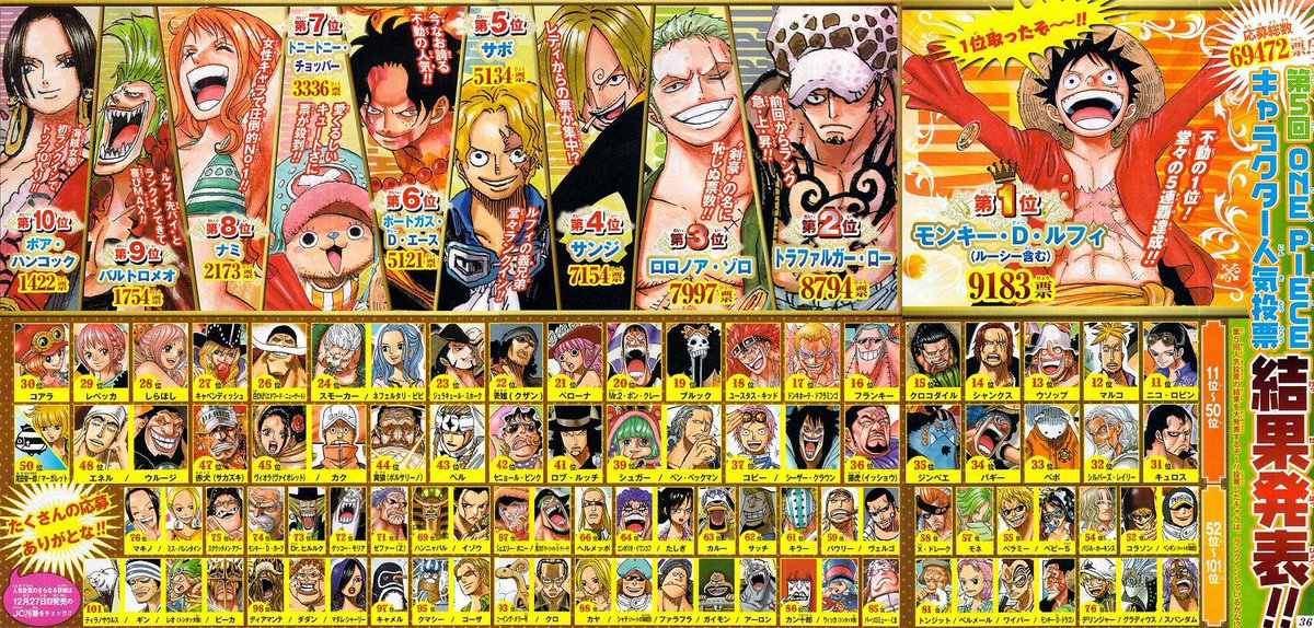 ONEPIECE キャラクター人気投票結果 part.2 第5回、6回🏅 ＆第1回世界