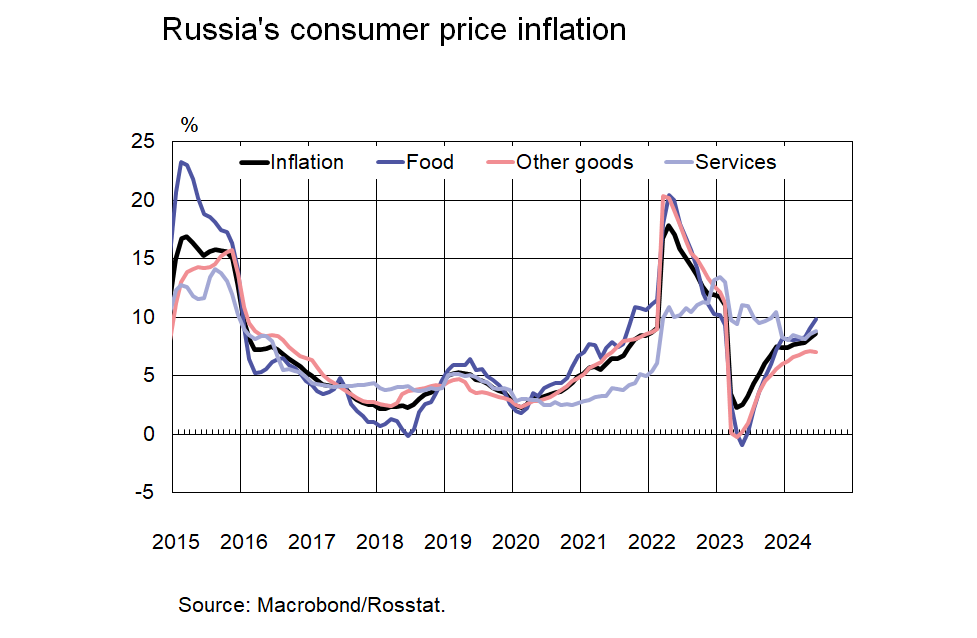In June Russia's inflation accelerated to 8.6%. Food prices were up 9.8% etc. One can't run very expansionary fiscal policy (i.e. higher military expenditures) for long without something giving. Bank of Russia's monetary policy meeting on Friday, key rate now 16%. Next week?🇷🇺