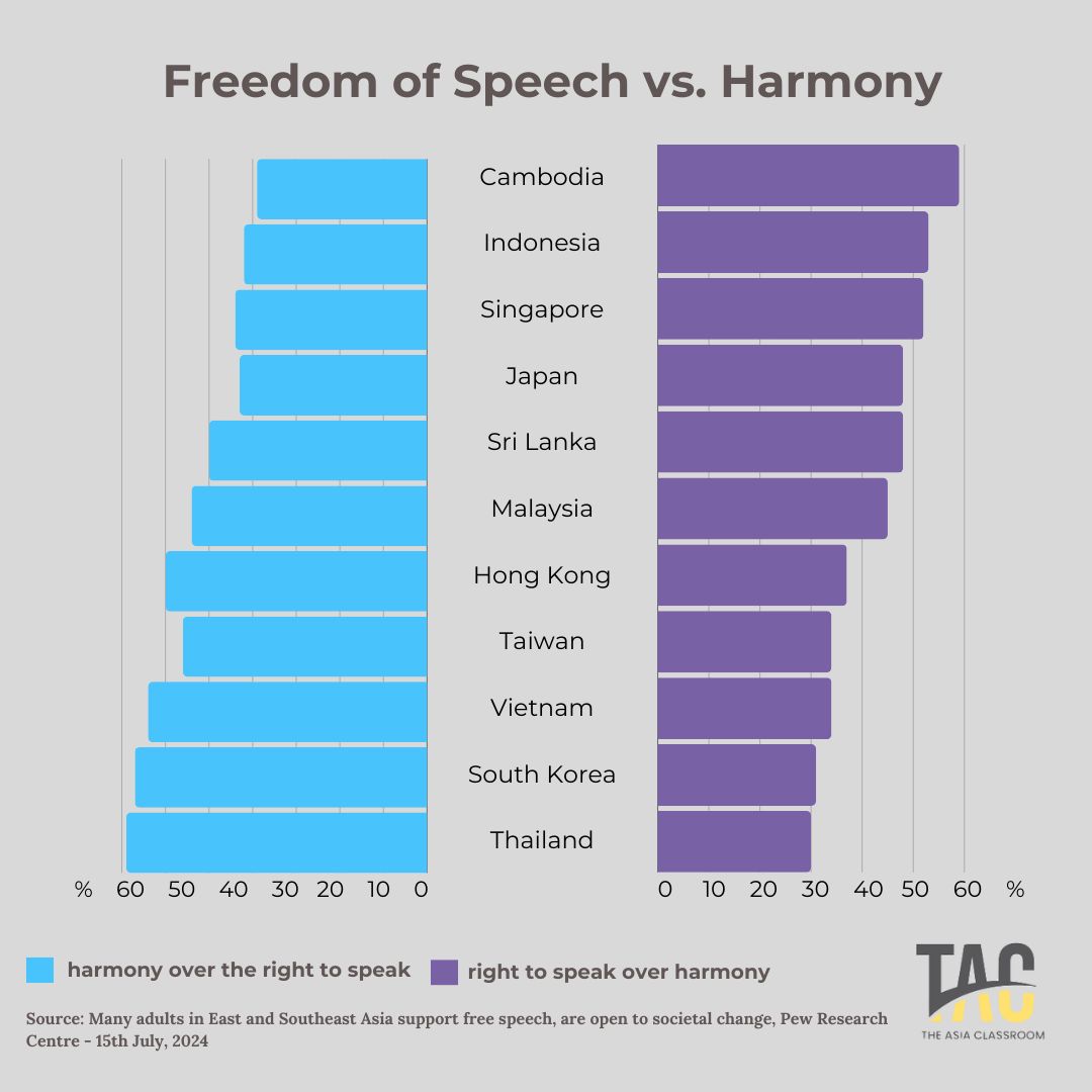 AsiaClassroom's tweet photo. 🌏✨ Voice vs. Harmony in Asia ✨🌏

In Asia, there's a vibrant debate on the balance between expressing opinions and maintaining harmony. 💬🤝

Where do you stand? Is it more important to share your thoughts freely, or to keep the peace? Let us know in the comments! 🗣💭 https://t.co/xos3krtbXE