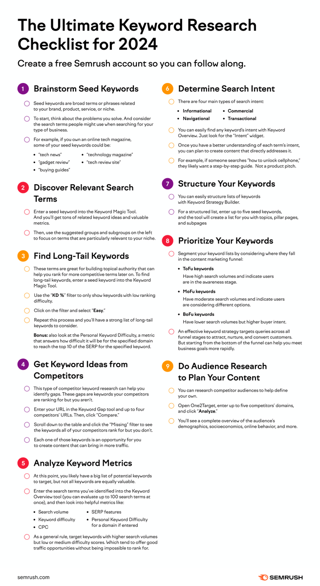 nayem9296's tweet photo. Follow our step-by-step keyword research checklist to help you rank higher in unpaid search results and drive more valuable traffic to your site:

#keywordresearch #checklist #keywords #google #ranking #link https://t.co/9Qkvia3RQI