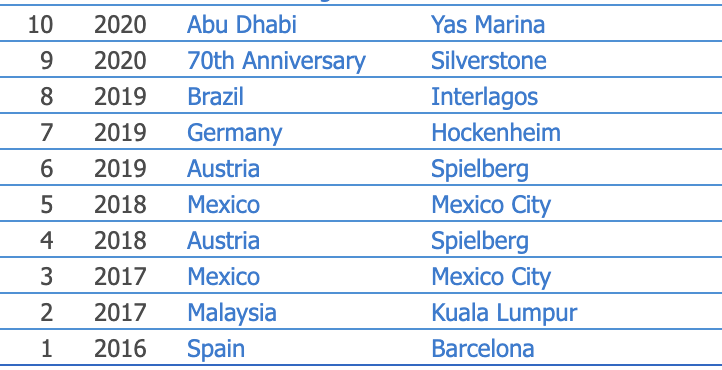 NotLandoNorris's tweet photo. "Max can't win without the fastest car"

mf he did it for 5 years https://t.co/ekAGNUIBU1