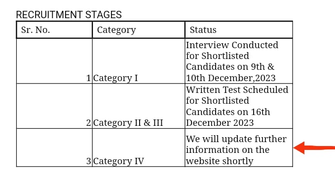 Mitagrn's tweet photo. TnM Services Consultancy Pvt Ltd #failed to take the #writtentest of #OfficeAssistant and #SupportingStaff of #TRESP., TWD, GoT even after 08 months of publication of the recruitment notification👇
@tripura_cmo, @bikashdbbjp, @JKSinhaIAS, @twdtripura, @SubhasisTcs, @mygovtripura https://t.co/C1i8hezYOG