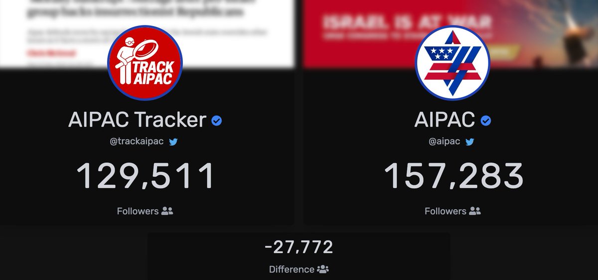 TrackAIPAC's tweet photo. Now less than 28K followers behind AIPAC. 💪 https://t.co/hAwP1RfN09