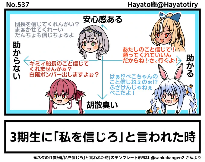 塵刊ホロマンガ No.537 【創作1コマ】#ホロライブ3期生 に「私を信じろ」と言われた時 #ぺこらーと #しらぬえ #ノエラート #マリンのお宝