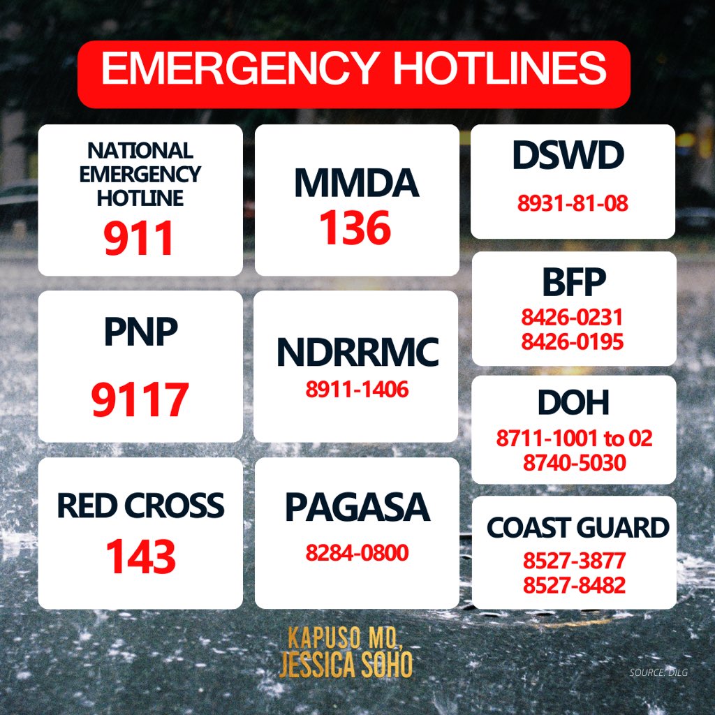 ‼️EMERGENCY HOTLINES ‼️

Narito po ang mga emergency hotline na maaari ninyong tawagan sa oras ng pangangailangan.

EMERGENCY HOTLINE - 911
PNP - 9117
RED CROSS - 143
MMDA - 136
NDRRMC - 8911-1406  
PAGASA -8284-0800
DSWD- 8931-81-08
BFP - 8426-0231 / 8426-0195
DOH - 8711-1001 to