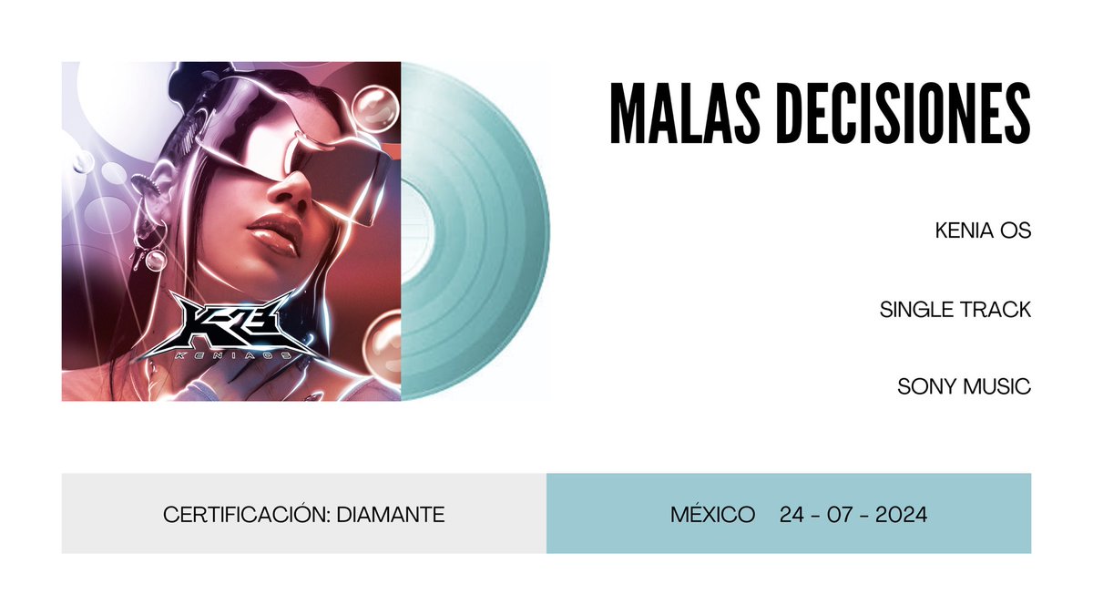 updateskos's tweet image. 'Malas Decisiones' certifica disco de diamante en México, tras vender más de 700k de copias en el país.