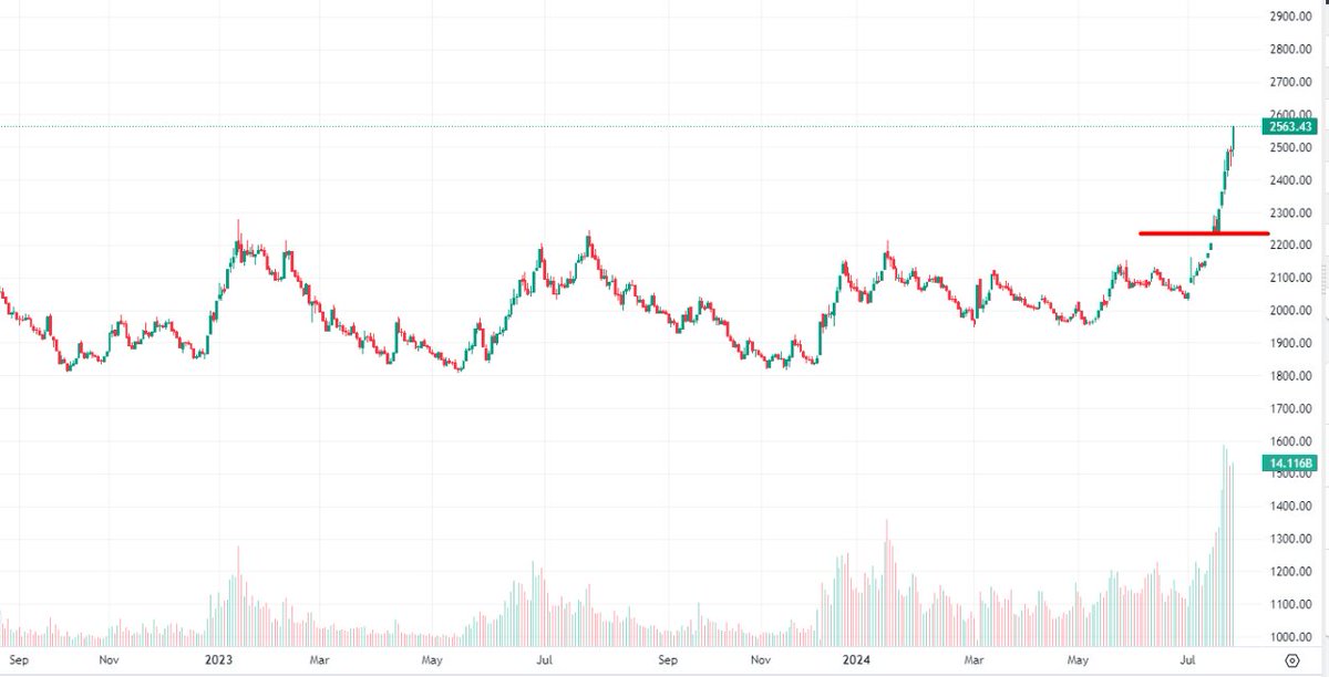 a fine line separates bulls vs bears! #NEPSE
