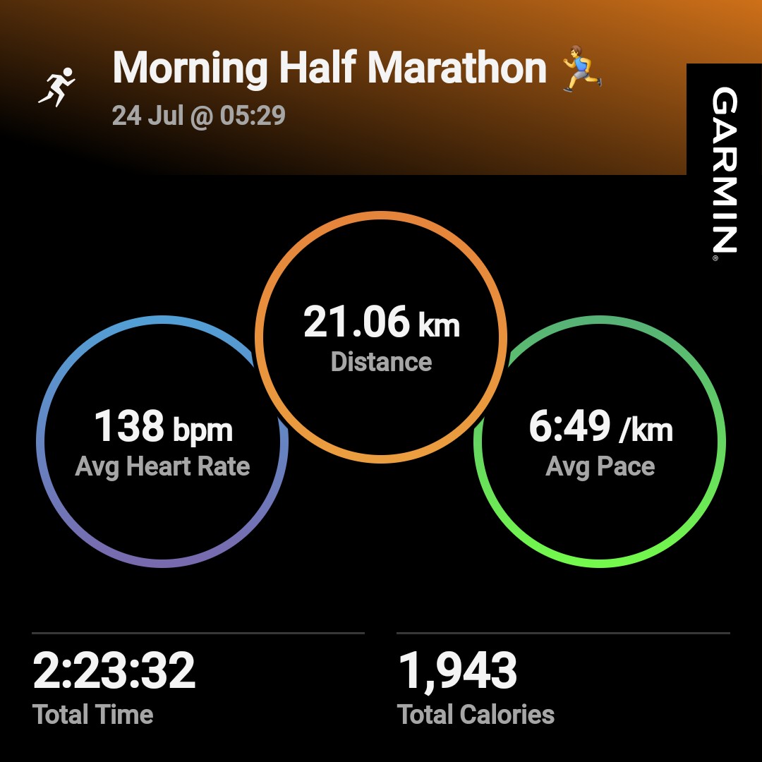 ansul_rathod's tweet photo. Mid-week half marathon run πββοΈ and Kept a steady pace and stayed in a low HR zone throughout. β€οΈπ§
Grateful for the perfect weather and the opportunity to enjoy a peaceful, rainy run. π§οΈπββοΈπͺ #HalfMarathon #RainyRun #LowHR https://t.co/FgI3RcItUQ