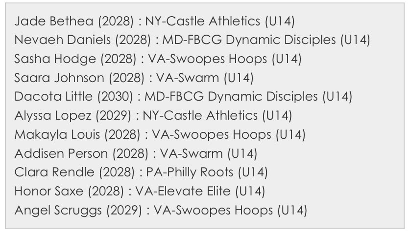 Congrats to our VA Swarm players who were selected for <a href="/USJN/">USJN</a> National Championship All Star Teams!

Angel Boateng (2025)
Tarianna Hayes (2026)
Reagan Phythian (2025)
Mariann Akinyemi (2027)
Mariah Overton (2027)
Saara Johnson (2028)
Addisen Person (2028)

#SwarmNation ‼️🏀💯