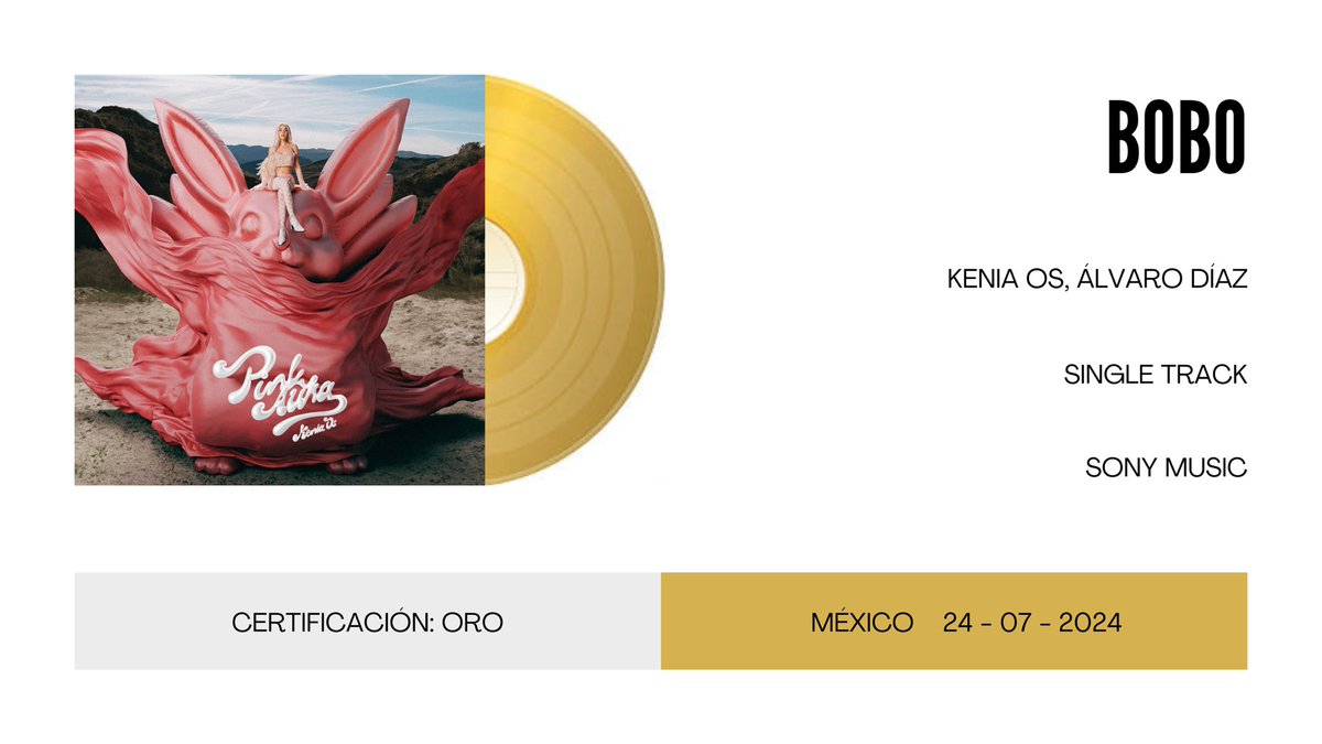updateskos's tweet image. 'Bobo' certifica disco de oro en México, tras vender más de 70k de copias en el país.