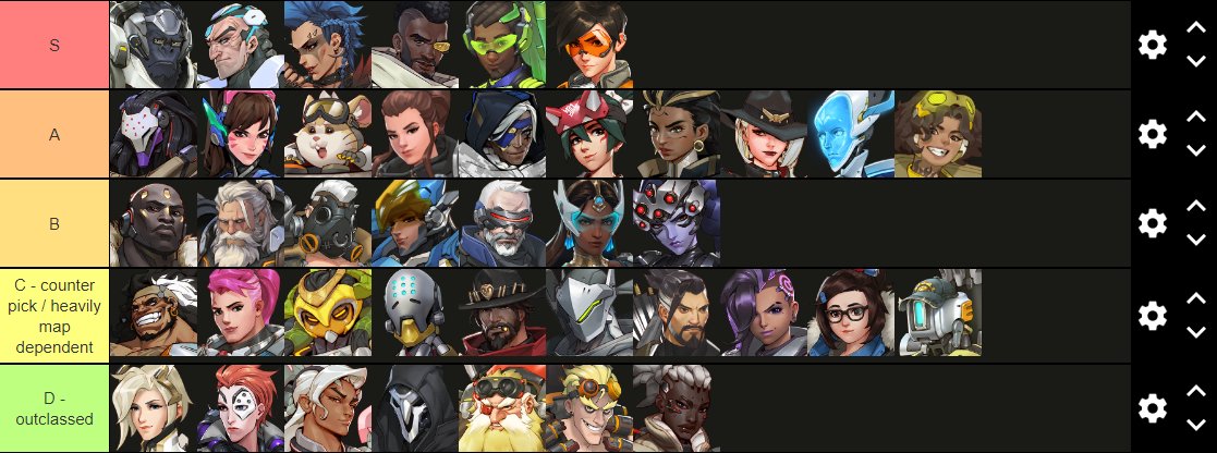 S11 ranked tier list