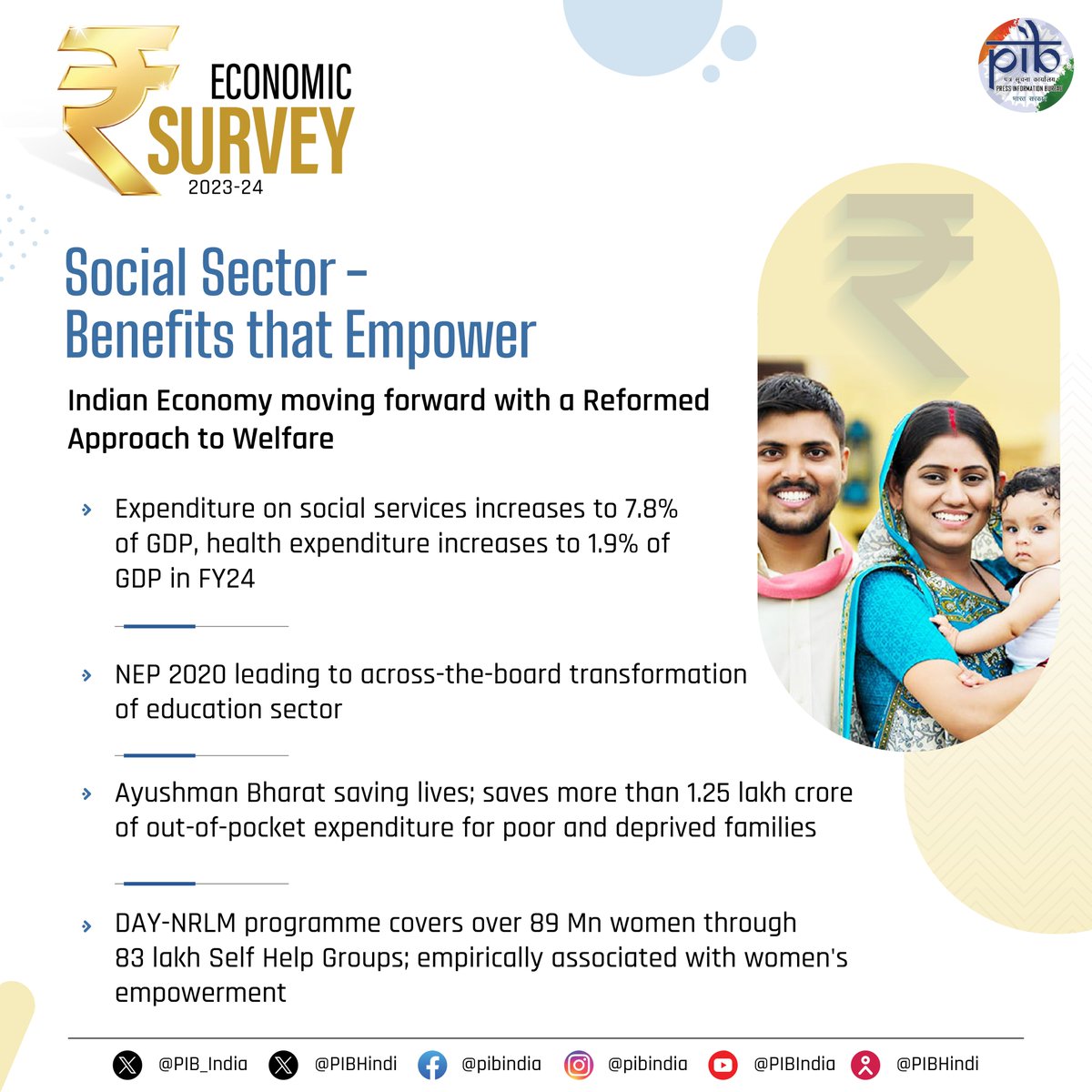Noyyalias's tweet photo. Economic Survey 2023-24: Social Sector - Benefits that Empower

Pic credit: @pibindia

#UPSCaspirants #upsc_coaching #UPSC #UPSC2024 #upscprelims2024 #EconomicSurvey #UnionBudget24 https://t.co/7RL1fB8JUm