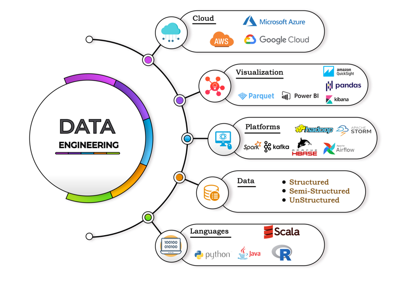 Engr_IkAmyanvbo's tweet image. #Amdari21DaysDataChallenge
#Engr_IkAmayanvb21DDC