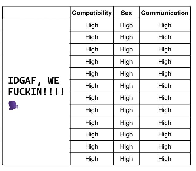hyukafag's tweet photo. zodiac compatibility sex communication chart idgaf we fuckin high https://t.co/55YXnIMwH3