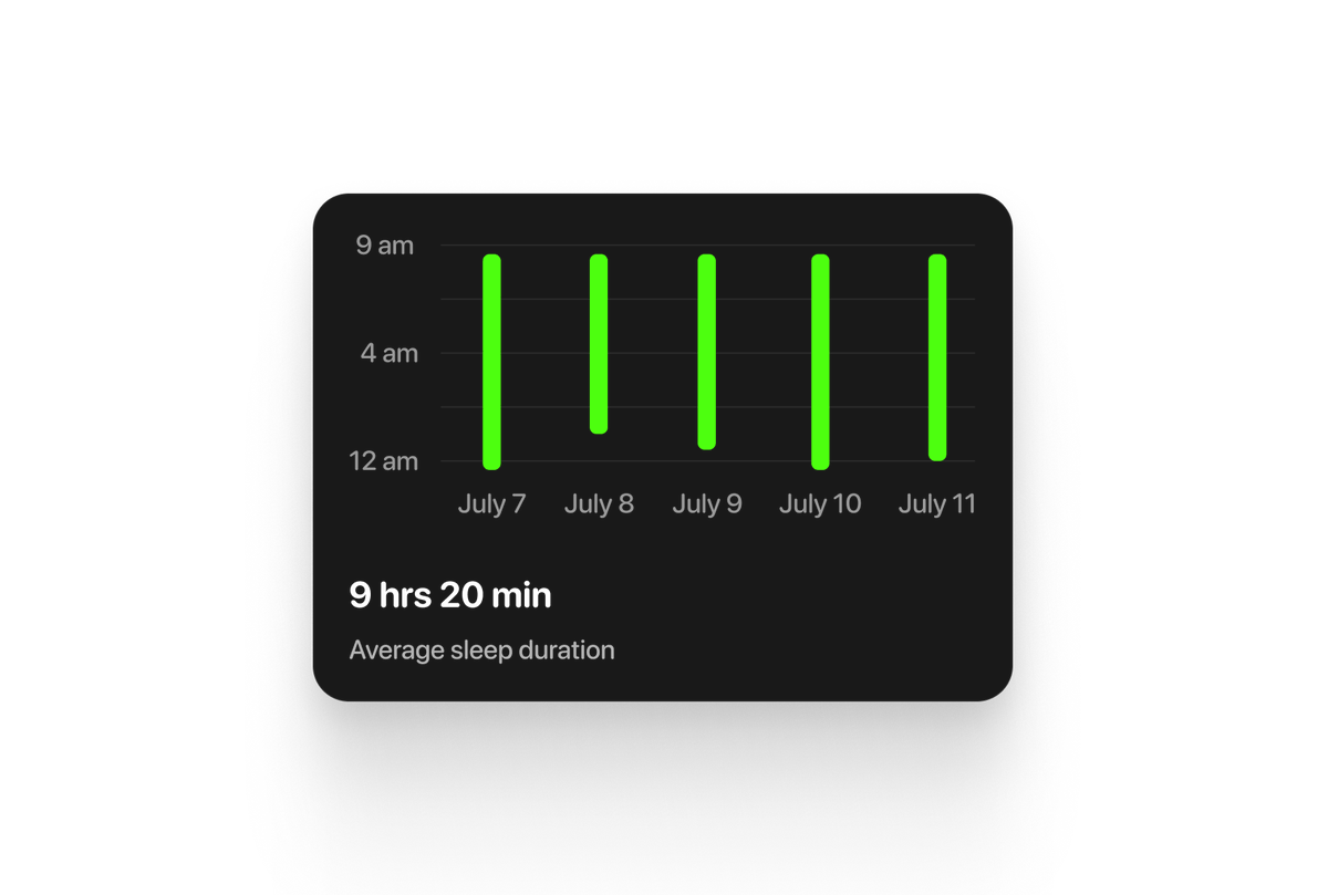manishdesign_ai's tweet image. Sleep duration tracker widget💤

#daretoshare24 #buildingpublic