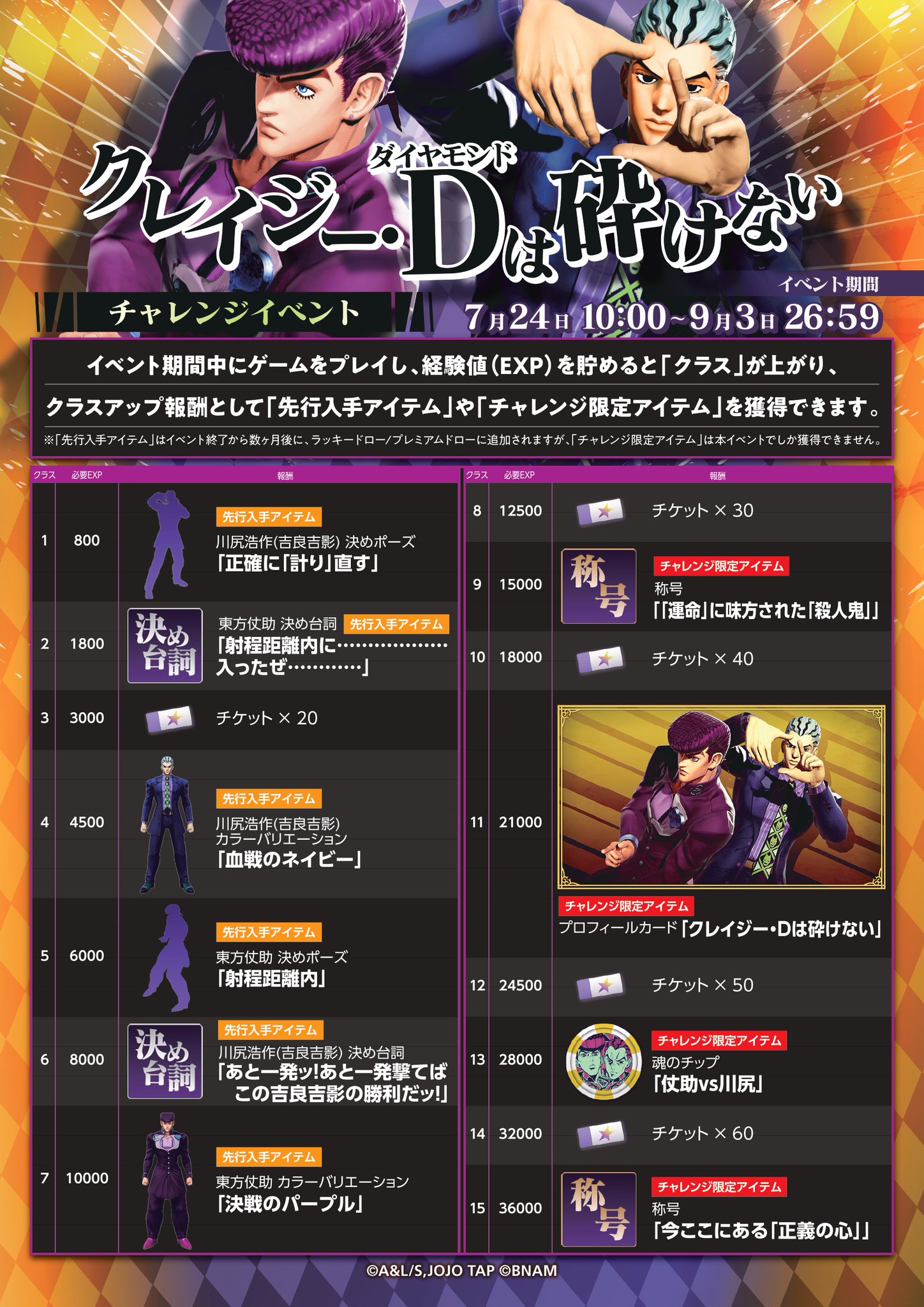 公式】ジョジョの奇妙な冒険 ラストサバイバー on X: 