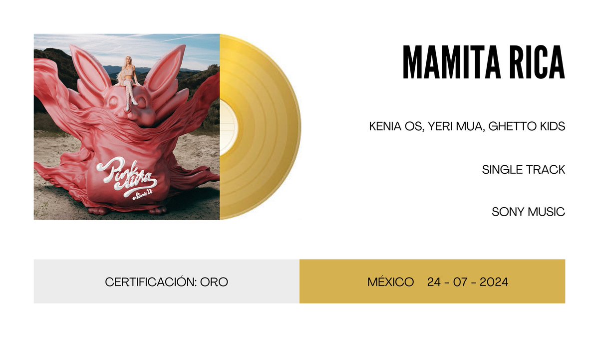 updateskos's tweet image. 'Mamita Rica' certifica disco de oro en México, tras vender más de 70k de copias en el país.