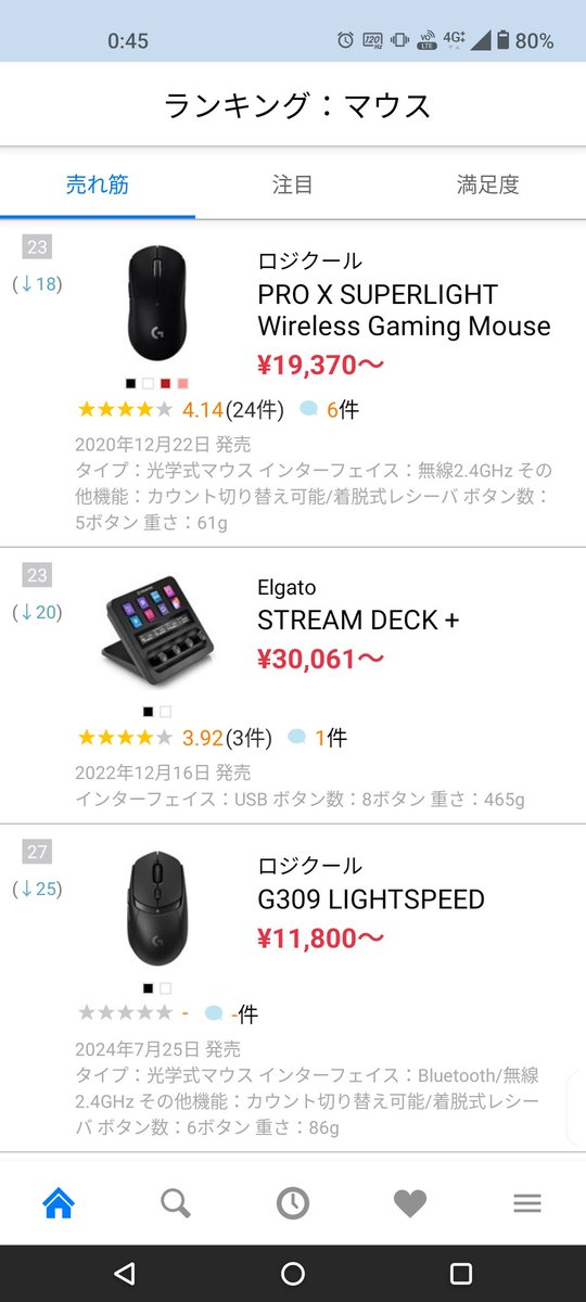 Faker_Azuki's tweet photo. @S_Fujimiya_gda 価格.com

マウスの売れ筋部門23位のStreamDeckじゃないですか https://t.co/ftoHSA4auA