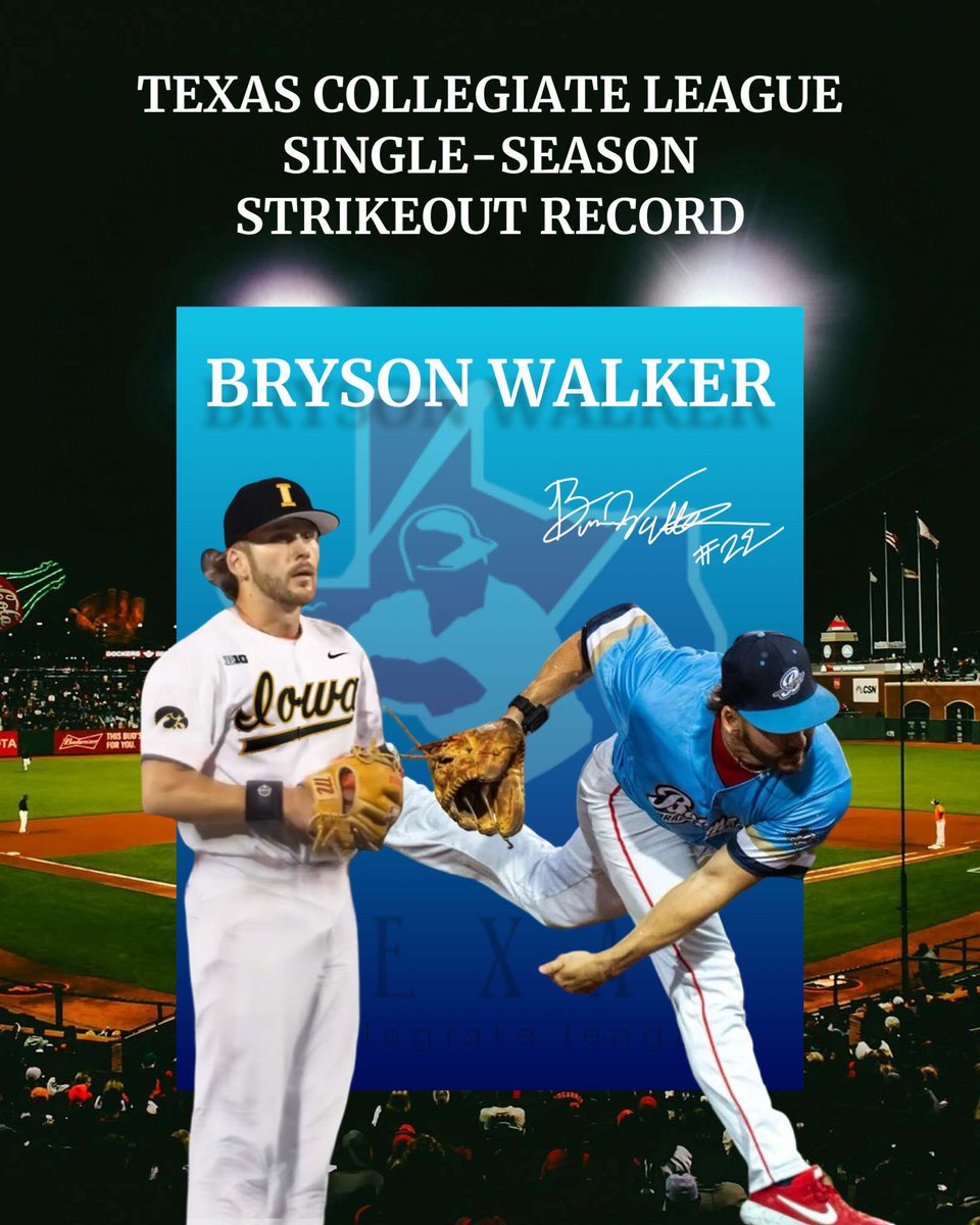 bv_bombers's tweet photo. A huge night for Bryson Walker, as he made history with the most single season strikeouts in TCL history! With tonight’s performance of 7 innings, 2H, 0R, and 9K, Bryson ends with 71 total strikeouts, breaking the previous TCL record of 70. https://t.co/oNLX2QnmjC